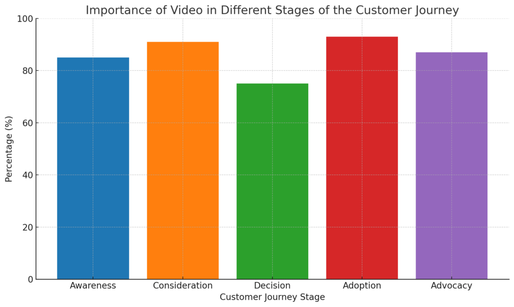 5 Steps To A Successful Social Media Video Marketing Strategy