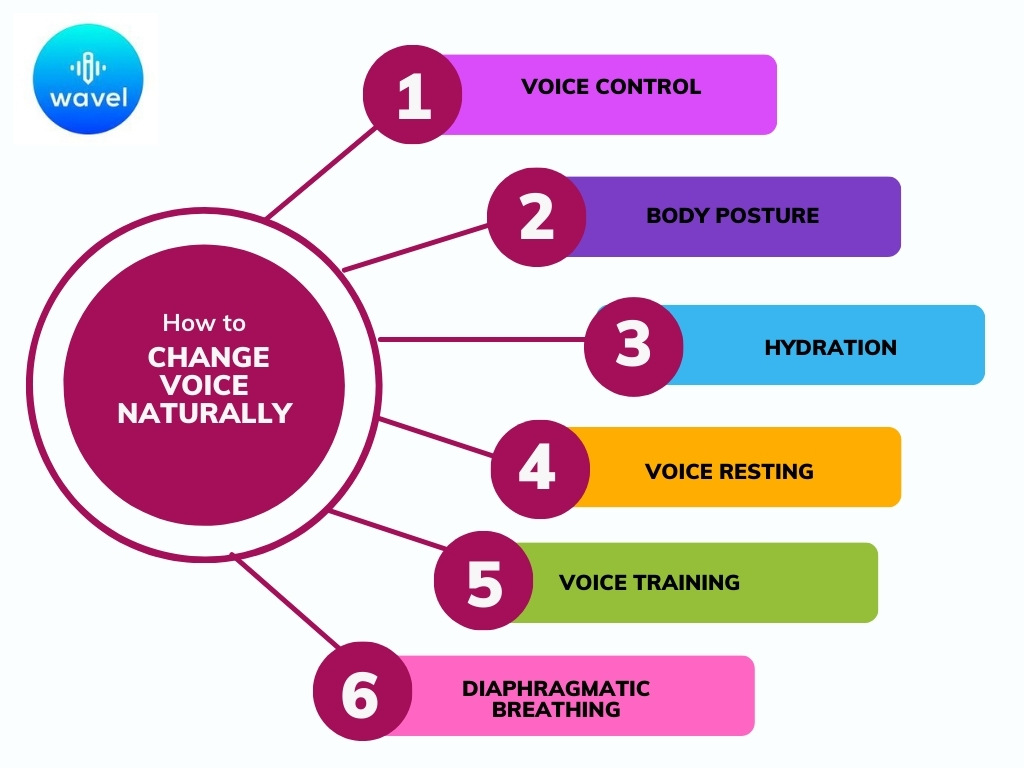 How to change your voice naturally