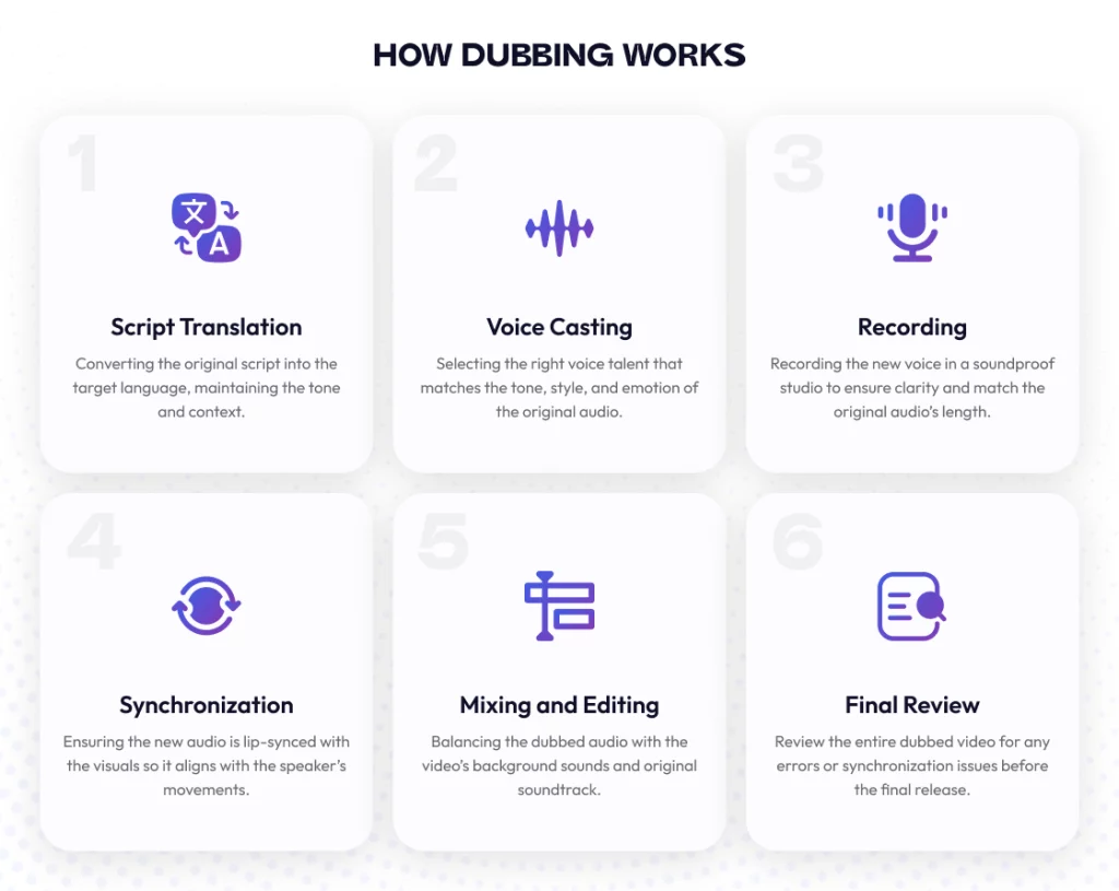 How Does Dubbing Work