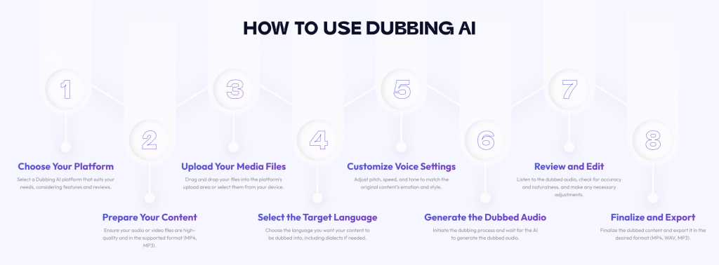 How to Use Dubbing AI 